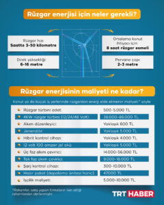 Rüzgar enerjisi dev adımlarla büyüyor